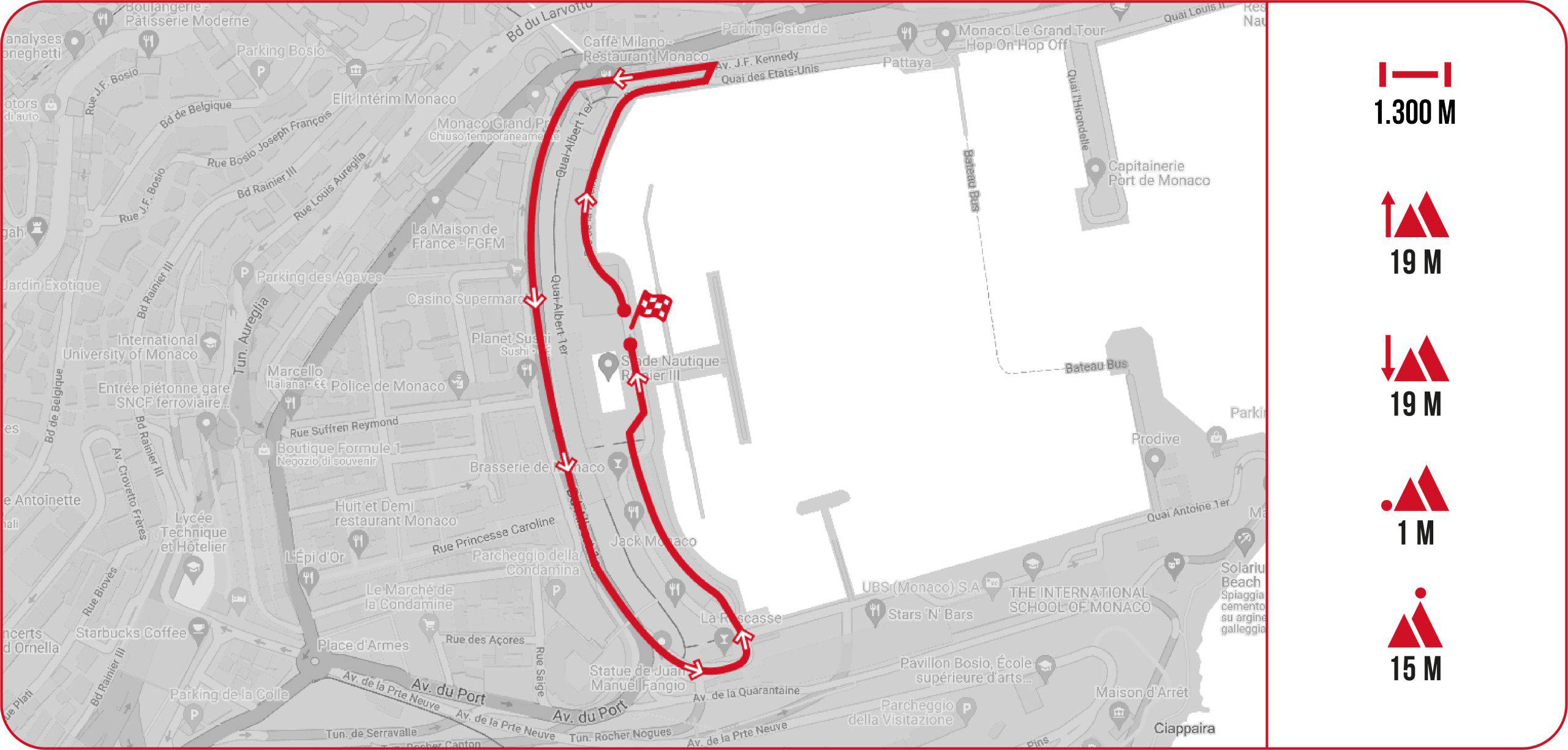 Mappa del circuito di gara a Monaco, lungo il Quai Albert 1er attorno allo Stade Nautique Rainier III: 1.300 m di giro, 19 m di salita e 19 m di discesa, quota minima 1 m, massima 15 m